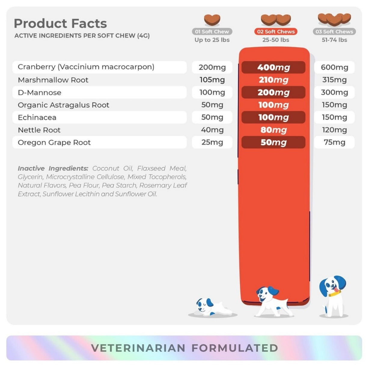 DoggySupps™ Kidney Support